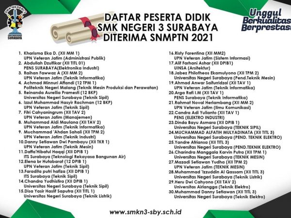 SISWA LOLOS SNMPTN TAHUN 2021